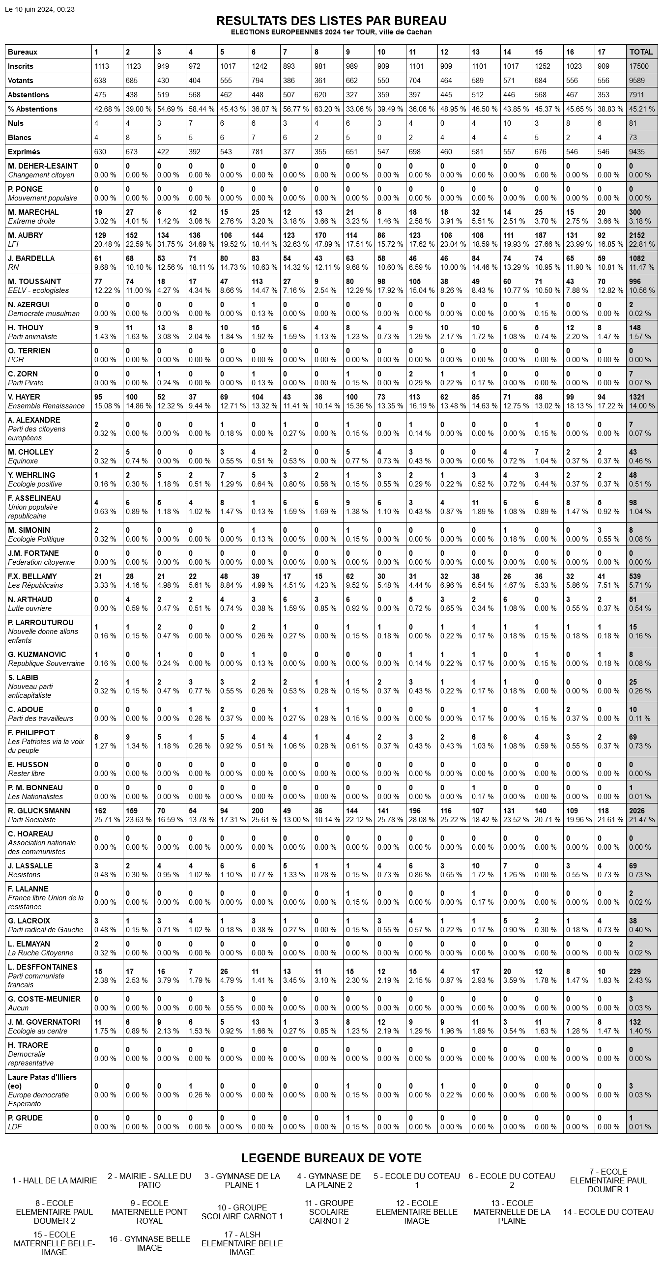 Resultatselectionseuropeennes cachan2024